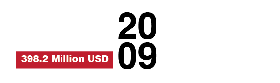 Urea & Ammonia Fertilizing Facilities Factory, Egypt